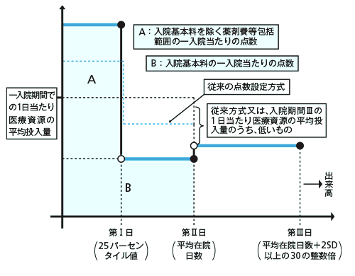 点数設定方式E