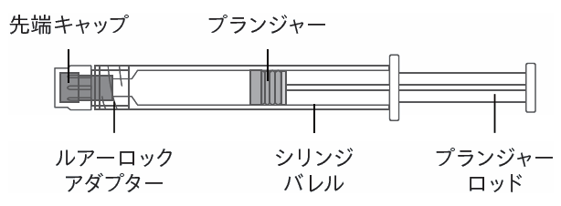 筋注シリンジ