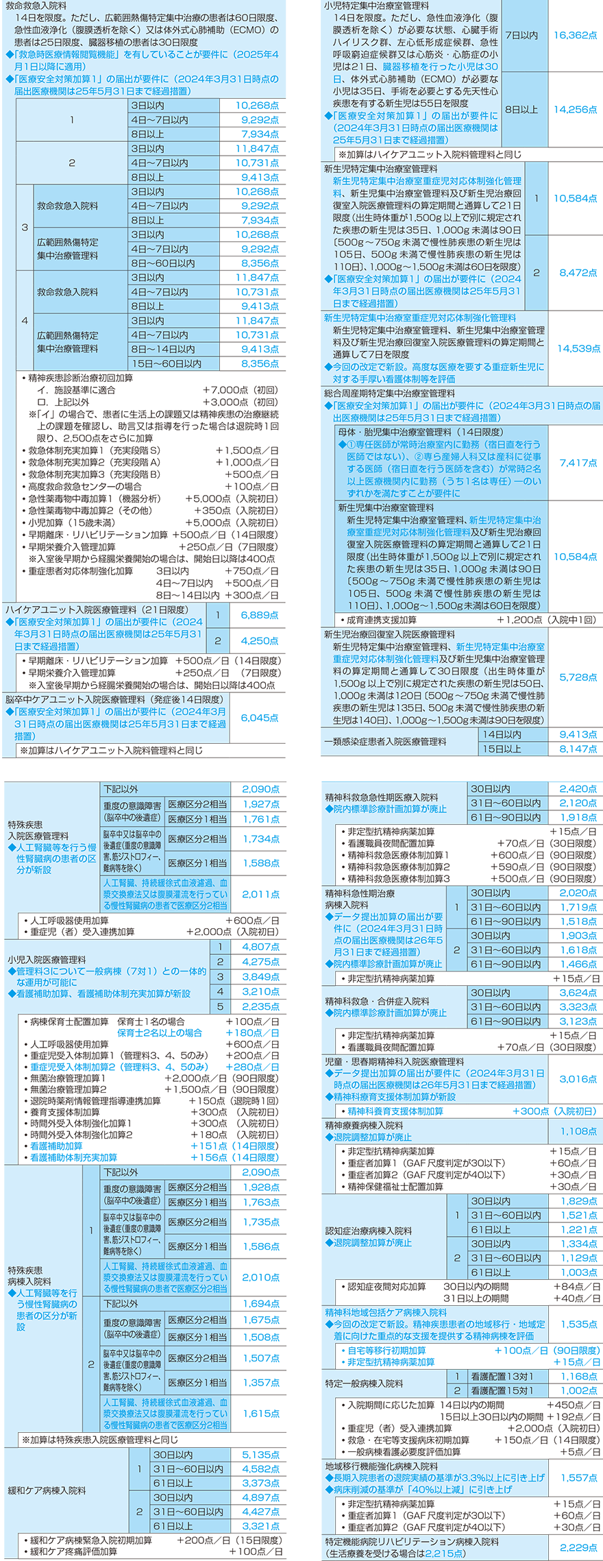 その他の特定入院料 （点数は1日につき 〔加算を除く〕）（◆は今回の改定における主な変更点）